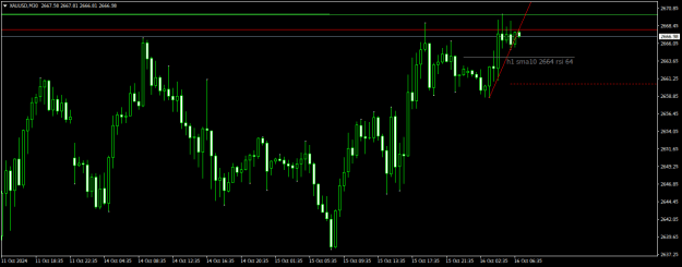 Click to Enlarge

Name: XAUUSDM30.png
Size: 12 KB