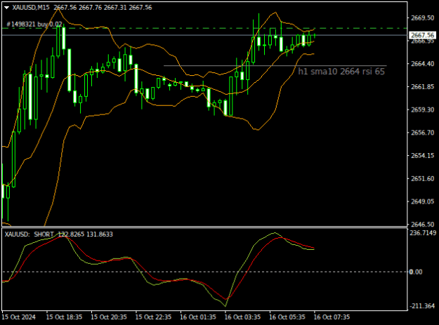 Click to Enlarge

Name: XAUUSDM15.png
Size: 11 KB