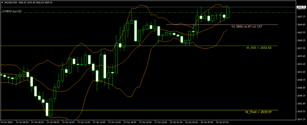 Click to Enlarge

Name: XAUUSDM30.png
Size: 18 KB