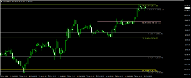 Click to Enlarge

Name: XAUUSDM15.png
Size: 15 KB