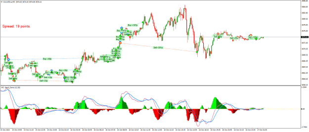 Click to Enlarge

Name: XAUUSD.aM5.png
Size: 31 KB