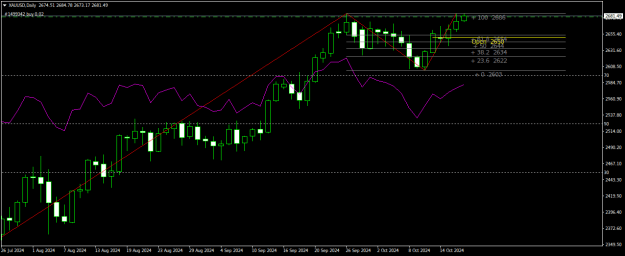 Click to Enlarge

Name: XAUUSDDaily.png
Size: 17 KB