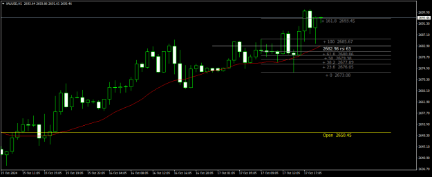 Click to Enlarge

Name: XAUUSDH1.png
Size: 14 KB