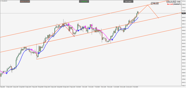 Click to Enlarge

Name: XAUUSDH4.png
Size: 27 KB