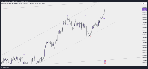 Click to Enlarge

Name: XAUUSD_2024-10-18_12-59-53.png
Size: 28 KB