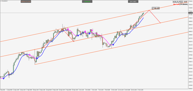 Click to Enlarge

Name: XAUUSDH4.png
Size: 27 KB