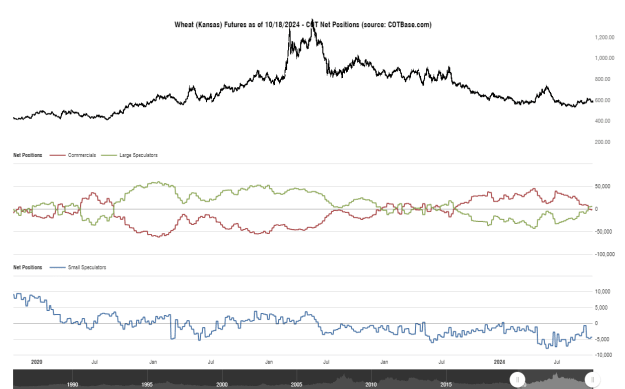 Click to Enlarge

Name: cotbase-wheat-kansas-futures-cot-net-positions.png
Size: 28 KB