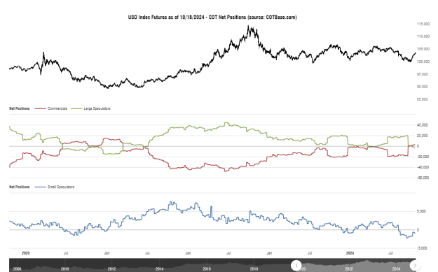 Click to Enlarge

Name: cotbase-usd-index-futures-cot-net-positions (1).png
Size: 26 KB