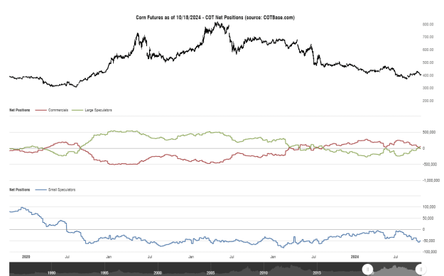 Click to Enlarge

Name: cotbase-corn-futures-cot-net-positions.png
Size: 24 KB