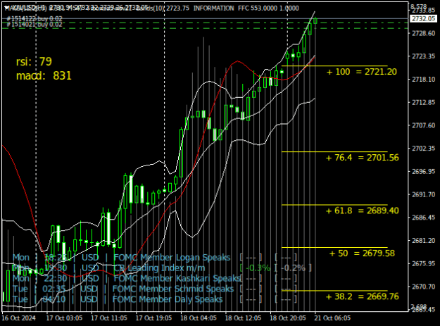 Click to Enlarge

Name: XAUUSDH1.png
Size: 24 KB
