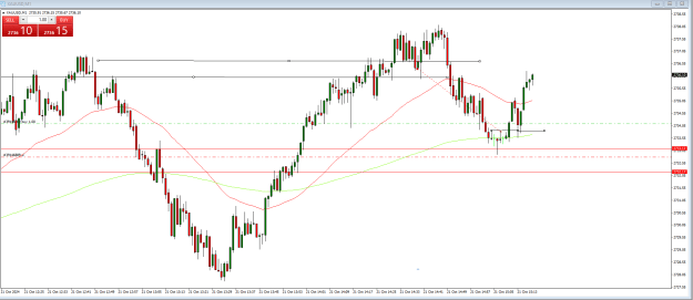 Click to Enlarge

Name: gold 21 oct.PNG
Size: 24 KB