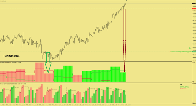 Click to Enlarge

Name: XAUUSD H1.png
Size: 27 KB
