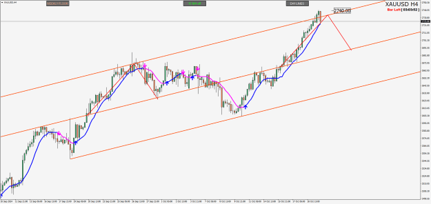 Click to Enlarge

Name: XAUUSDH4.png
Size: 29 KB