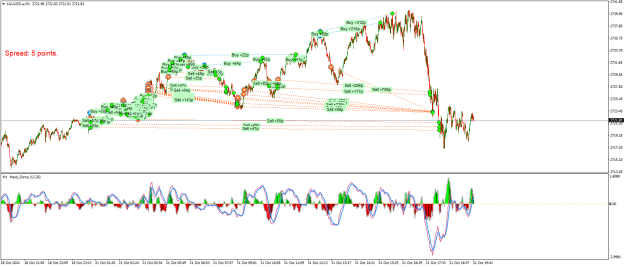 Click to Enlarge

Name: XAUUSD.aM1.png
Size: 36 KB