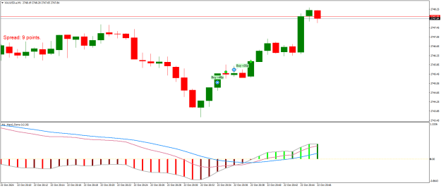 Click to Enlarge

Name: XAUUSD.aM1.png
Size: 14 KB