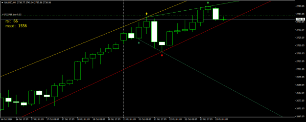 Click to Enlarge

Name: XAUUSDH4.png
Size: 14 KB