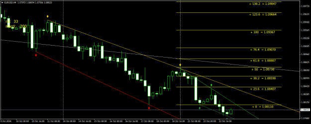 Click to Enlarge

Name: EURUSDH4.png
Size: 19 KB
