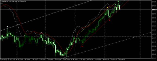 Click to Enlarge

Name: XAUUSDH4.png
Size: 20 KB