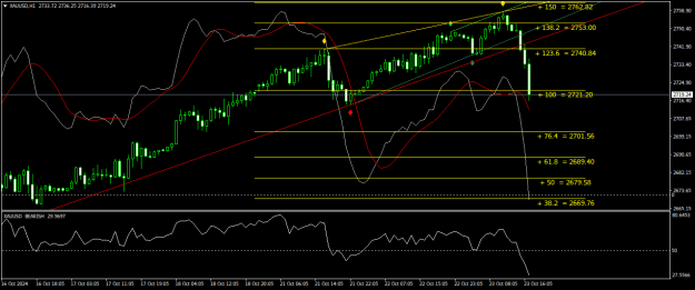 Click to Enlarge

Name: XAUUSDH1.png
Size: 24 KB