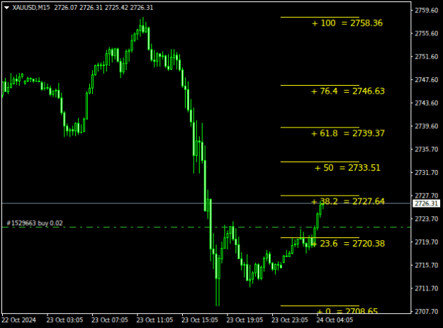 Click to Enlarge

Name: XAUUSDM15.png
Size: 10 KB