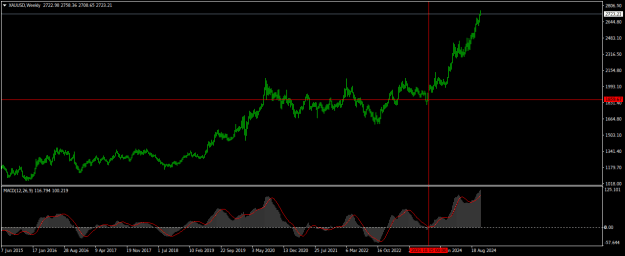 Click to Enlarge

Name: XAUUSDWeekly.png
Size: 15 KB