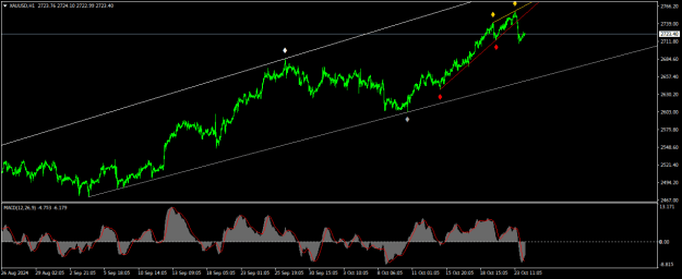 Click to Enlarge

Name: XAUUSDH1.png
Size: 19 KB