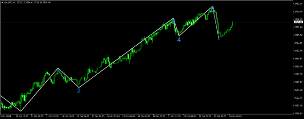 Click to Enlarge

Name: XAUUSDH1.png
Size: 14 KB