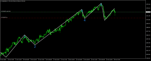 Click to Enlarge

Name: XAUUSDH1.png
Size: 15 KB