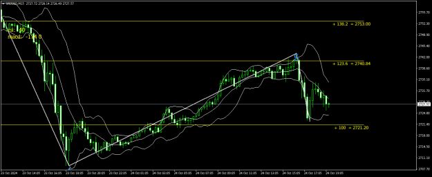 Click to Enlarge

Name: XAUUSDM15.png
Size: 20 KB