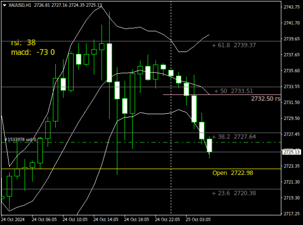 Click to Enlarge

Name: XAUUSDH1.png
Size: 13 KB