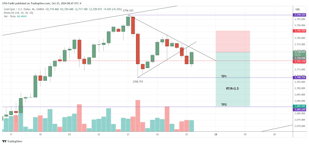 Click to Enlarge

Name: XAUUSD_2024-10-25_08-47-09.png
Size: 35 KB