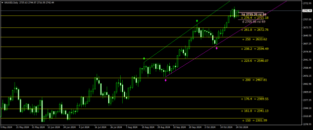 Click to Enlarge

Name: XAUUSDDaily.png
Size: 20 KB