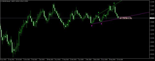 Click to Enlarge

Name: EURUSDWeekly.png
Size: 14 KB