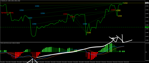 Click to Enlarge

Name: EURUSD.aM1.png
Size: 27 KB