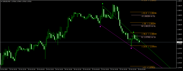 Click to Enlarge

Name: EURUSDM30.png
Size: 18 KB