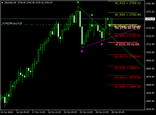 Click to Enlarge

Name: XAUUSDH4.png
Size: 14 KB