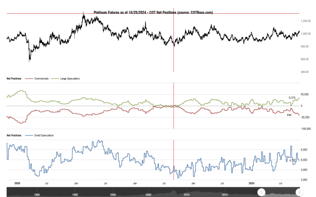 Click to Enlarge

Name: cotbase-platinum-futures-cot-net-positions (1).png
Size: 33 KB