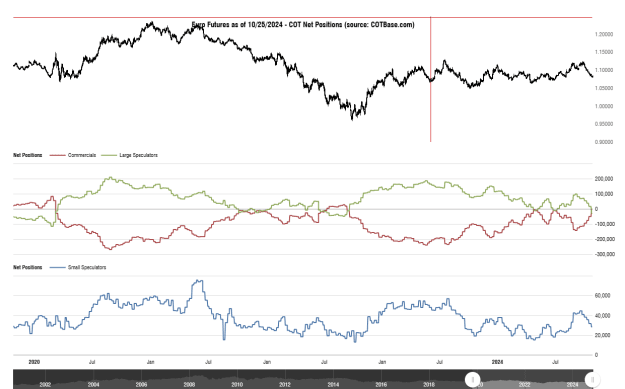 Click to Enlarge

Name: cotbase-euro-futures-cot-net-positions.png
Size: 30 KB