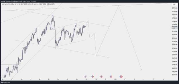 Click to Enlarge

Name: XAUUSD_2024-10-28_21-17-01.png
Size: 34 KB
