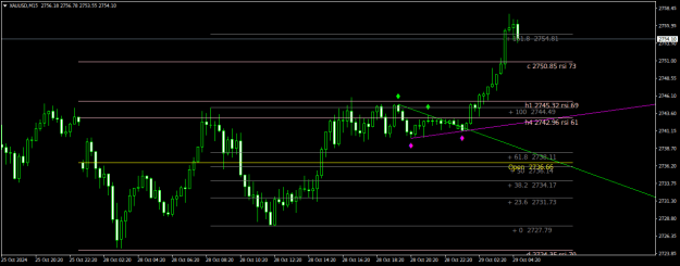 Click to Enlarge

Name: XAUUSDM15.png
Size: 18 KB