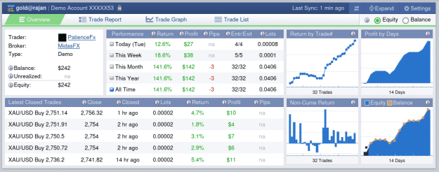 Click to Enlarge

Name: Screenshot 2024-10-29 at 09-23-23 PatienceFx's Member Profile Forex Factory.png
Size: 42 KB