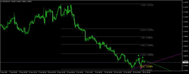 Click to Enlarge

Name: EURUSDH4.png
Size: 15 KB