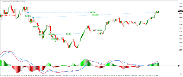 Click to Enlarge

Name: XAUUSD.aM1a.png
Size: 22 KB