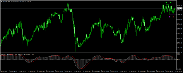 Click to Enlarge

Name: XAUUSDM30.png
Size: 17 KB