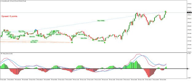 Click to Enlarge

Name: XAUUSD.aM5.png
Size: 24 KB