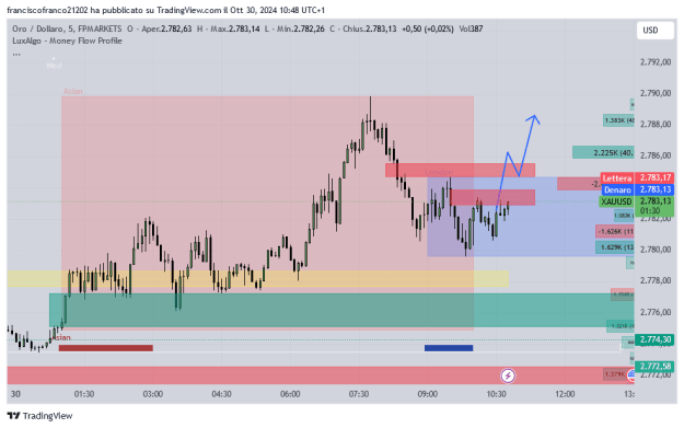 Click to Enlarge

Name: XAUUSD_2024-10-30_10-48-30.png
Size: 20 KB