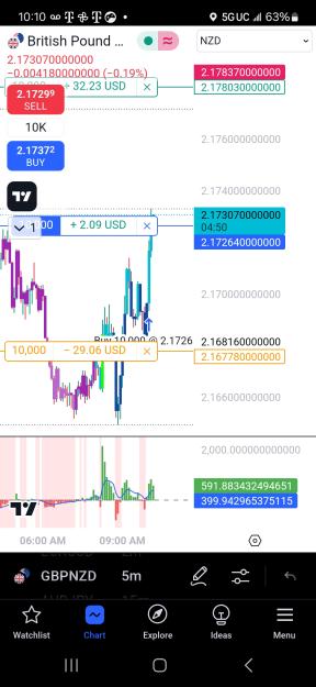 Click to Enlarge

Name: Screenshot_20241030_101010_TradingView.jpg
Size: 548 KB
