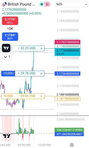 Click to Enlarge

Name: Screenshot_20241030_102652_TradingView.jpg
Size: 226 KB