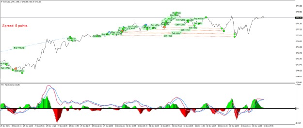 Click to Enlarge

Name: XAUUSD.aM5.png
Size: 27 KB