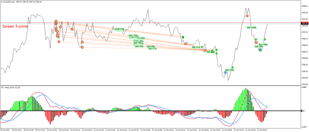 Click to Enlarge

Name: XAUUSD.aM1.png
Size: 29 KB